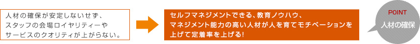 セルフマネジメントできる教育ノウハウ、マネジメント能力の高い人材が人を育てモチベーションを上げて定着率を上げる