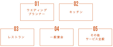 ウエディングプランナー　キッチン　レストラン　一般宴会　その他サービス全般